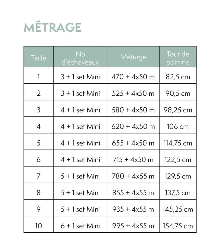 Kit Cinque Terre - Paulaine/Making Stories (test)